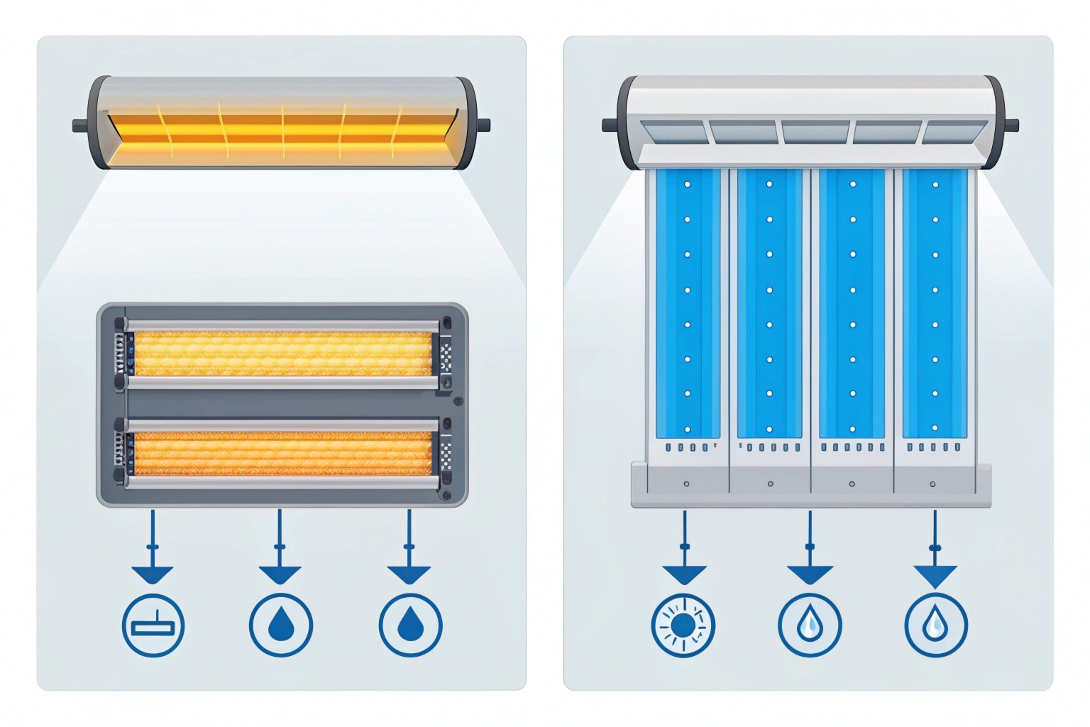 Energy Consumption and Thermal Impact Comparison Between UV and LED Curing